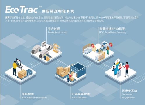 美聲集團 以智能標簽創新賦能物聯網未來，iote2022深圳展驚艷亮相