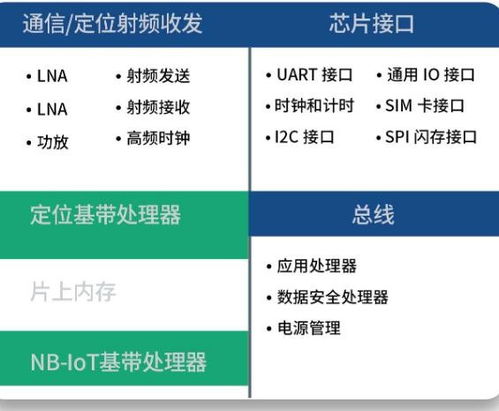 5G時代物聯網通信芯片國內廠商大全 技術研發與市場格局深度解析