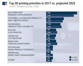 未來工廠 物聯網、人工智能、3D打印與區塊鏈技術如何重塑制造業