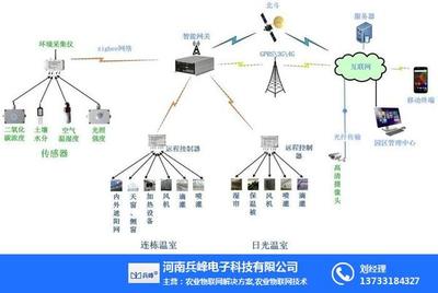 智能溫室大棚的造價(jià)分析與物聯(lián)網(wǎng)技術(shù)研發(fā)的價(jià)值