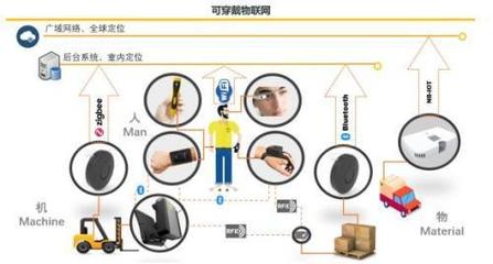 聯(lián)想創(chuàng)投被投企業(yè)逗號(hào)科技 以工業(yè)物聯(lián)賦能港機(jī)智能倉(cāng)配，驅(qū)動(dòng)產(chǎn)業(yè)轉(zhuǎn)型再提速